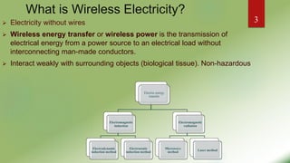 What is Wireless Electricity?
 Electricity without wires
 Wireless energy transfer or wireless power is the transmission of
electrical energy from a power source to an electrical load without
interconnecting man-made conductors.
 Interact weakly with surrounding objects (biological tissue). Non-hazardous
Electric energy
transfer
Electromagnetic
induction
Electrodynamic
induction method
Electrostatic
induction method
Electromagnetic
radiation
Microwave
method
Laser method
3
 