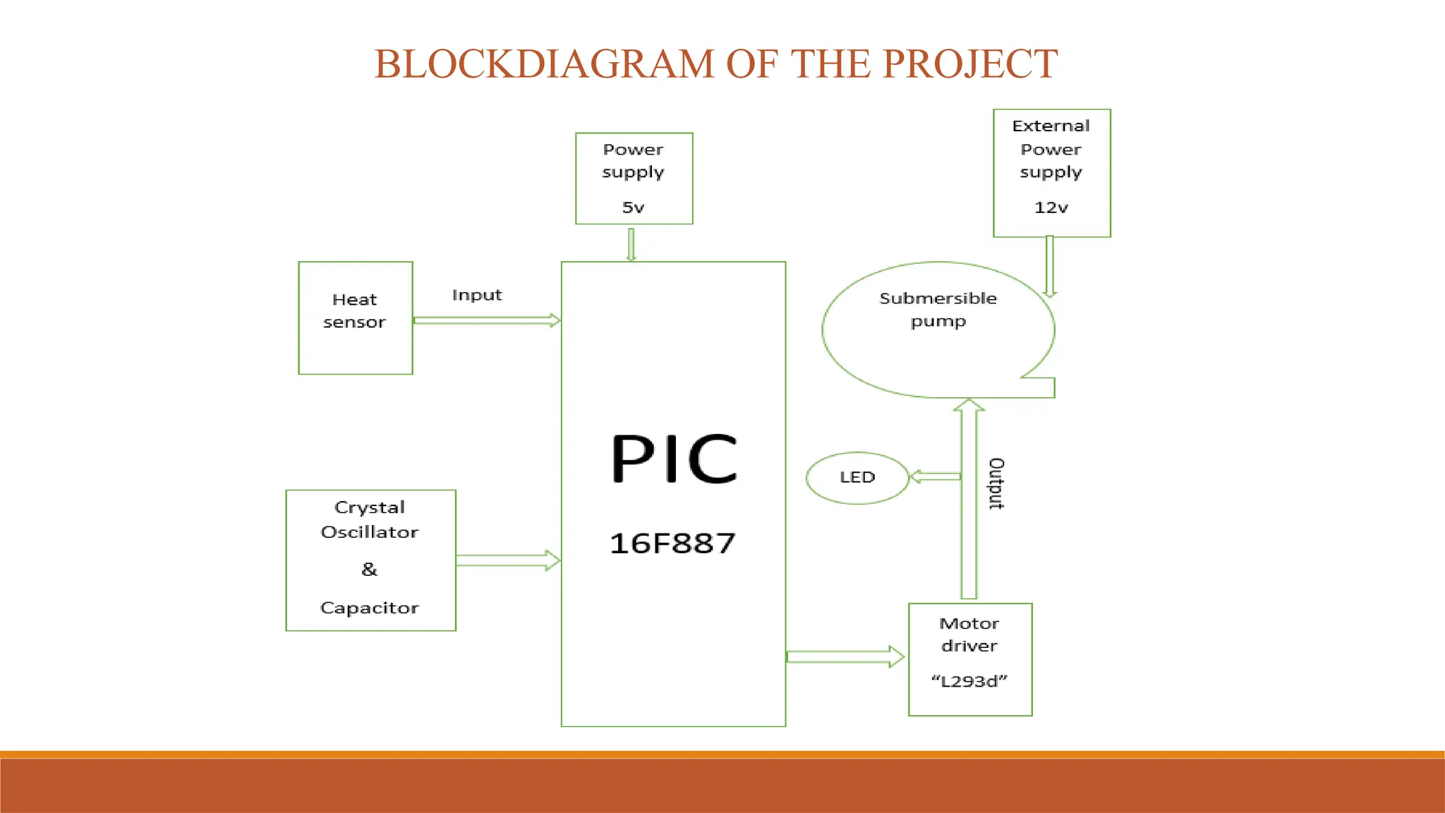 BLOCKDIAGRAM OF THE PROJECT
 
