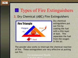 Environmental Health
Types of Fire Extinguishers
3. Dry Chemical (ABC) Fire Extinguishers
The powder also works to interrupt the chemical reaction
of fire. These extinguishers are very effective at putting
out fire.
Dry chemical
extinguishers put
out fire by
coating the fuel
with a thin layer
of dust. This
separates the fuel
from the oxygen
in the air.
 
