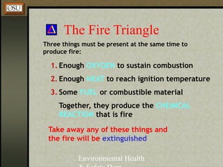 Environmental Health
The Fire Triangle
1. Enough OXYGEN to sustain combustion
2. Enough HEAT to reach ignition temperature
3. Some FUEL or combustible material
Together, they produce the CHEMICAL
REACTION that is fire
Three things must be present at the same time to
produce fire:
Take away any of these things and
the fire will be extinguished
 