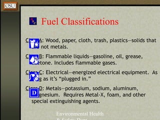Environmental Health
Fuel Classifications
Class A: Wood, paper, cloth, trash, plastics—solids that
are not metals.
Class B: Flammable liquids—gasoline, oil, grease,
acetone. Includes flammable gases.
Class C: Electrical—energized electrical equipment. As
long as it’s “plugged in.”
Class D: Metals—potassium, sodium, aluminum,
magnesium. Requires Metal-X, foam, and other
special extinguishing agents.
 