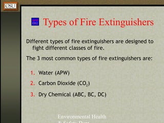 Environmental Health
Types of Fire Extinguishers
Different types of fire extinguishers are designed to
fight different classes of fire.
The 3 most common types of fire extinguishers are:
1. Water (APW)
2. Carbon Dioxide (CO2)
3. Dry Chemical (ABC, BC, DC)
 