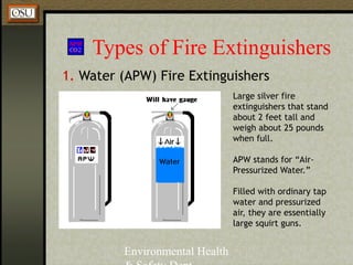 Environmental Health
Types of Fire Extinguishers
1. Water (APW) Fire Extinguishers
Large silver fire
extinguishers that stand
about 2 feet tall and
weigh about 25 pounds
when full.
APW stands for “Air-
Pressurized Water.”
Filled with ordinary tap
water and pressurized
air, they are essentially
large squirt guns.
 