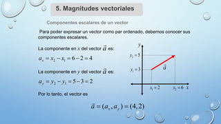 Componentes escalares de un vector
La componente en x del vector es:
La componente en y del vector es:
Por lo tanto, el vector es
x
y
2 6
x 
a
1 2
x 
2 5
y 
1 3
y 
2 1 6 2 4
x
a x x
    
a
a
2 1 5 3 2
y
a y y
    
( , ) (4,2)
x y
a a a
 
5. Magnitudes vectoriales
Para poder expresar un vector como par ordenado, debemos conocer sus
componentes escalares.
 