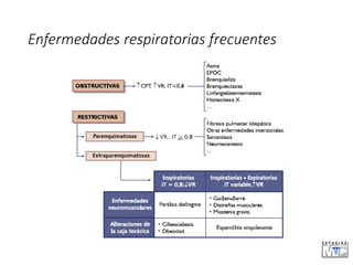 Enfermedades respiratorias frecuentes
 