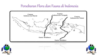 Persebaran Flora dan Fauna di Indonesia
 
