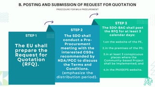 B. POSTING AND SUBMISSION OF REQUEST FOR QUOTATION
 