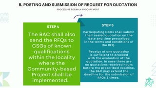 B. POSTING AND SUBMISSION OF REQUEST FOR QUOTATION
 