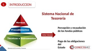 1. INTRODUCCION
Sistema Nacional de
Tesorería
Percepción y recaudación
de los fondos públicos
Normas
Procedimientos
intervienen
Técnicas e Instrumentos
Pago de las obligaciones
del
Estado
 