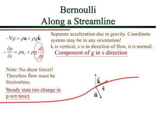 Bernoulli
Along a Streamline

j

i
z
y
x

k
ŝ
n̂
ˆ
p g
 
− = +
a k
Separate acceleration due to gravity. Coordinate
system may be in any orientation!
k is vertical, s is in direction of flow, n is normal.
s
z
p
s
s
d
d
a g
 

− = +

Component of g in s direction
Note: No shear forces!
Therefore flow must be
frictionless.
Steady state (no change in
p wrt time)
 