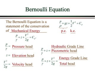 Bernoulli Equation
The Bernoulli Equation is a
statement of the conservation
of ____________________
Mechanical Energy p.e. k.e.
2
1
2
p
p
gz V C

+ + =
2
"
2
p
p V
z C
g

+ + =
Pressure head
p

=
z =
p
z

+ =
2
2
V
g
=
Elevation head
Velocity head
Piezometric head
2
2
p V
z
g

+ + =
Total head
Energy Grade Line
Hydraulic Grade Line
 