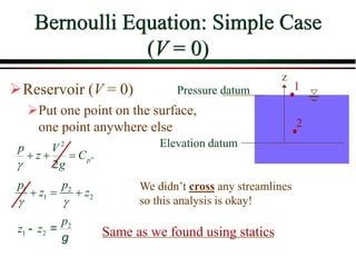Bernoulli Equation: Simple Case
(V = 0)
➢Reservoir (V = 0)
➢Put one point on the surface,
one point anywhere else
z
Elevation datum
2
1 2
p
z z
g
- =
Pressure datum 1
2
Same as we found using statics
2
"
2
p
p V
z C
g

+ + =
1 2
1 2
p p
z z
 
+ = +
We didn’t cross any streamlines
so this analysis is okay!
 