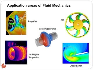 Application areas of Fluid Mechanics
14
 