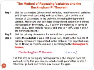 The Method of Repeating Variables and the
Buckingham Pi Theorem
36
 