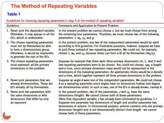 48
The Method of Repeating Variables
Table 1
 