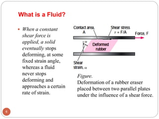 What is a Fluid?
 When a constant
shear force is
applied, a solid
eventually stops
deforming, at some
fixed strain angle,
whereas a fluid
never stops
deforming and
approaches a certain
rate of strain.
Figure.
Deformation of a rubber eraser
placed between two parallel plates
under the influence of a shear force.
6
 
