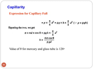 Expression for Capillary Fall
69
Capillarity
Value of θ for mercury and glass tube is 128o
 