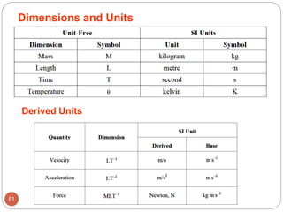 Dimensions and Units
Derived Units
81
 