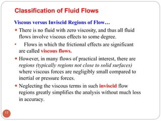 Fluid mechanics gauge pressure equation of motion and euler's equation ...