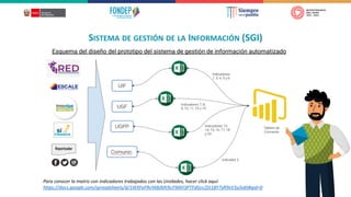 SISTEMA DE GESTIÓN DE LA INFORMACIÓN (SGI)
Para conocer la matriz con indicadores trabajados con las Unidades, hacer click aquí:
https://docs.google.com/spreadsheets/d/1tKXFoFRvYABJMt9uY9AVi3PTFdGcc2St18Y7yR9sV3s/edit#gid=0
 