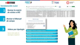 INFORMACIÓN CLAVE
Vídeos por tipología Tipología 1: Modelo pedagógico híbrido
Tipología 2: Fortalecimiento de la comunidad educativa
Tipología 3: ABP, STEAM+H y/o metodologías activas
Tipología 4: Desarrollo de recursos digitales de aprendizaje
Tipología 5: Nuevos modelos de evaluación
hacer click sobre la
tipología a explorar
3
2
Revisar el Manual
de campo
1
2
Revisar la matriz
de visitas a IIEE
 