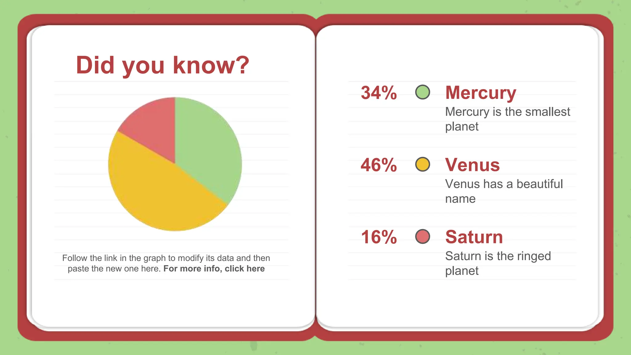 Did you know?
Mercury
Mercury is the smallest
planet
Saturn
Saturn is the ringed
planet
Venus
Venus has a beautiful
name
Follow the link in the graph to modify its data and then
paste the new one here. For more info, click here
34%
16%
46%
 