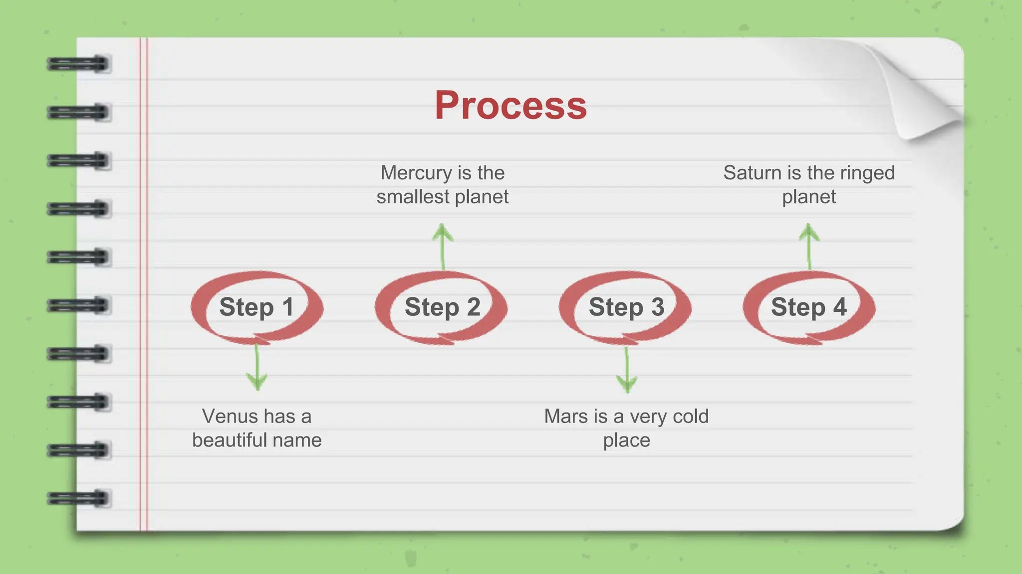 Process
Step 1 Step 2 Step 3 Step 4
Venus has a
beautiful name
Saturn is the ringed
planet
Mercury is the
smallest planet
Mars is a very cold
place
 