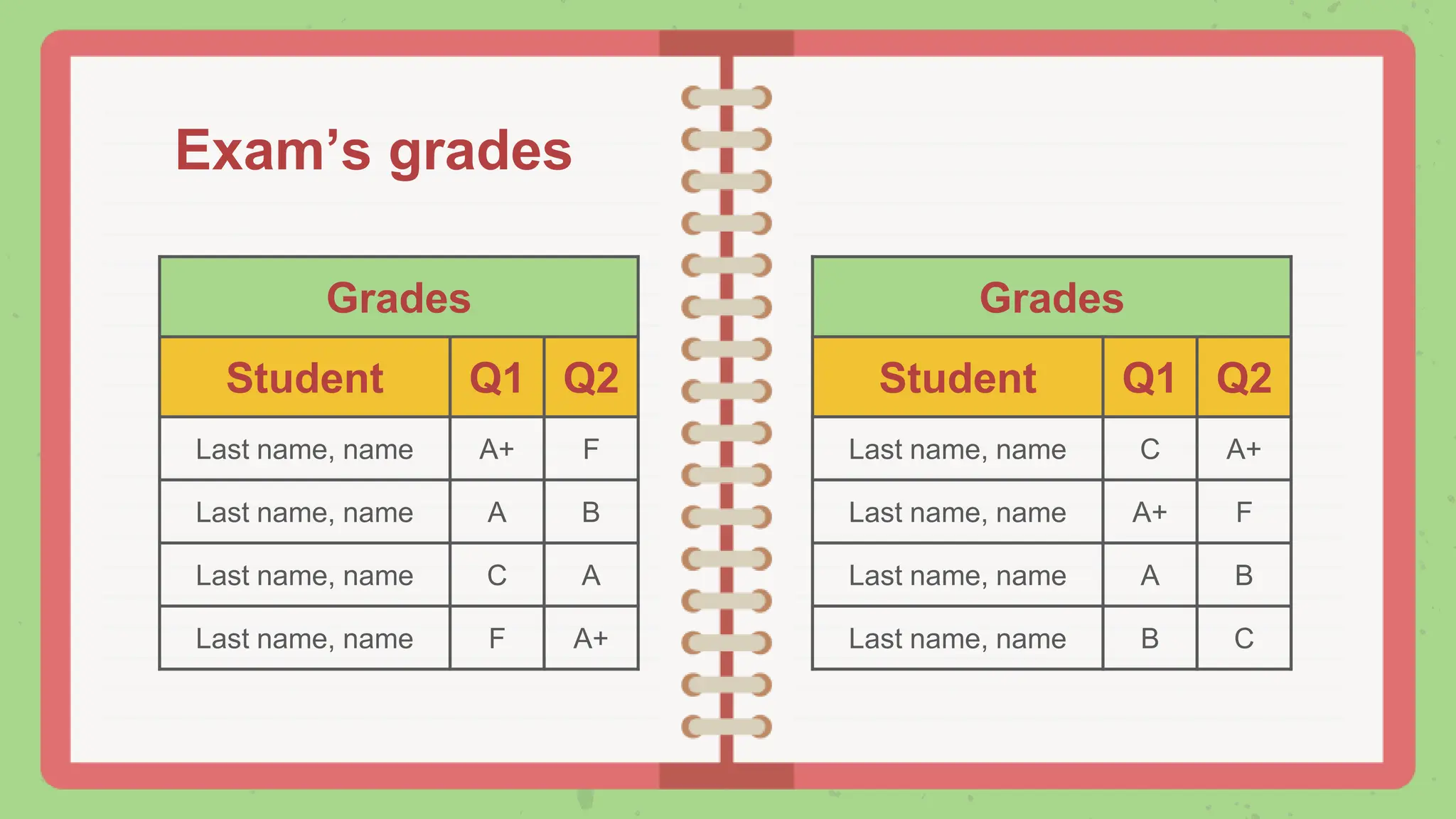 Exam’s grades
Grades
Student Q1 Q2
Last name, name A+ F
Last name, name A B
Last name, name C A
Last name, name F A+
Grades
Student Q1 Q2
Last name, name C A+
Last name, name A+ F
Last name, name A B
Last name, name B C
 