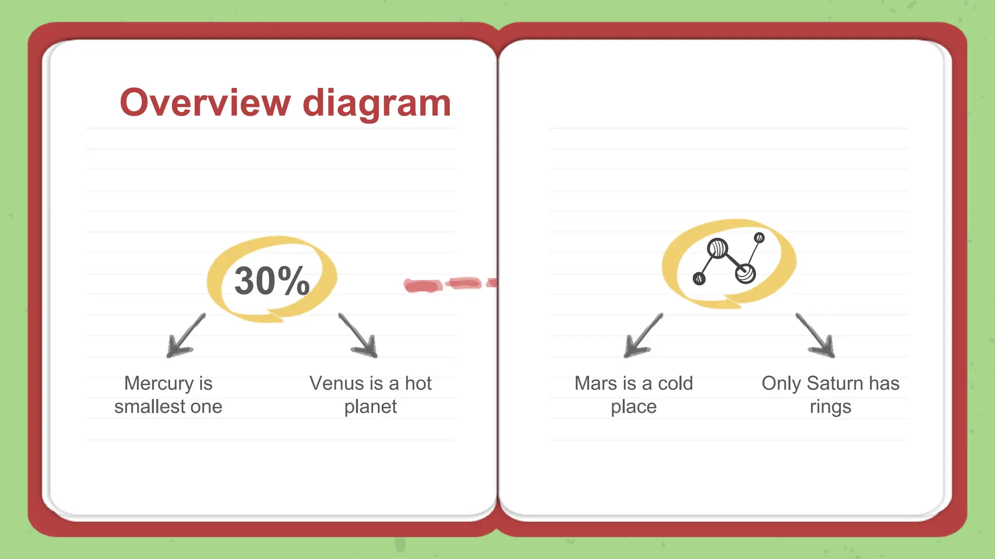 Overview diagram
30%
Mercury is
smallest one
Venus is a hot
planet
Mars is a cold
place
Only Saturn has
rings
 
