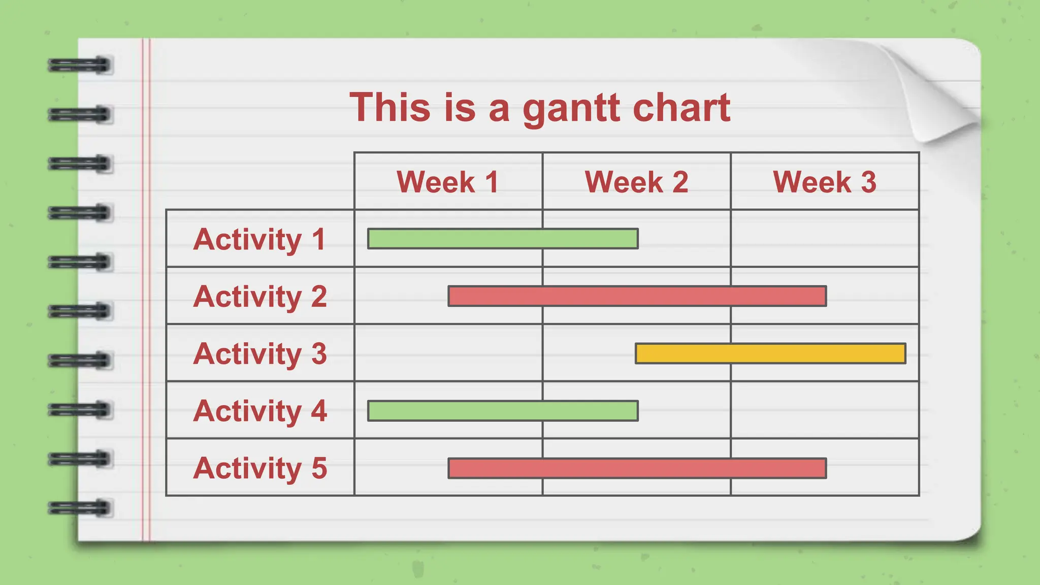 This is a gantt chart
Week 1 Week 2 Week 3
Activity 1
Activity 2
Activity 3
Activity 4
Activity 5
 