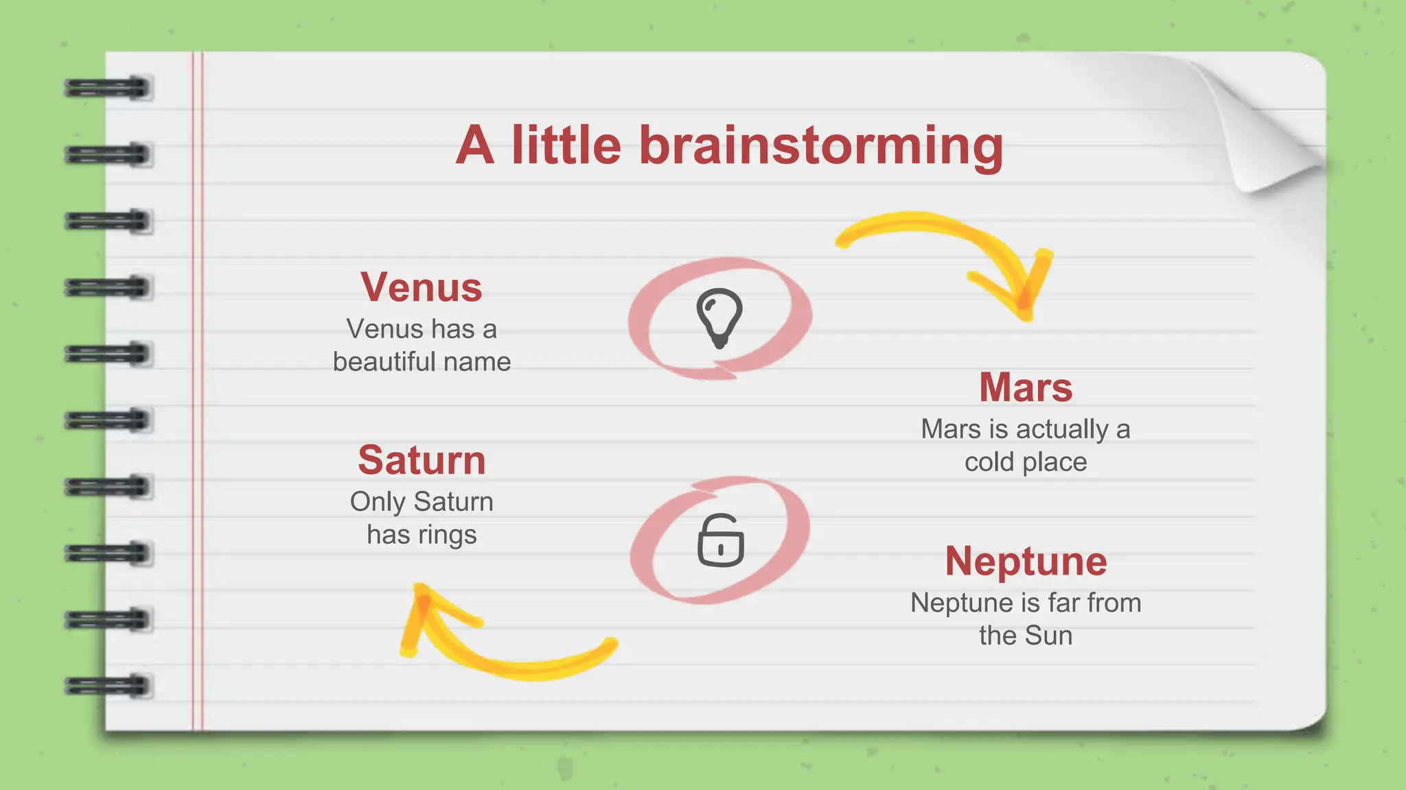 A little brainstorming
Venus
Venus has a
beautiful name
Mars
Mars is actually a
cold place
Saturn
Only Saturn
has rings
Neptune
Neptune is far from
the Sun
 