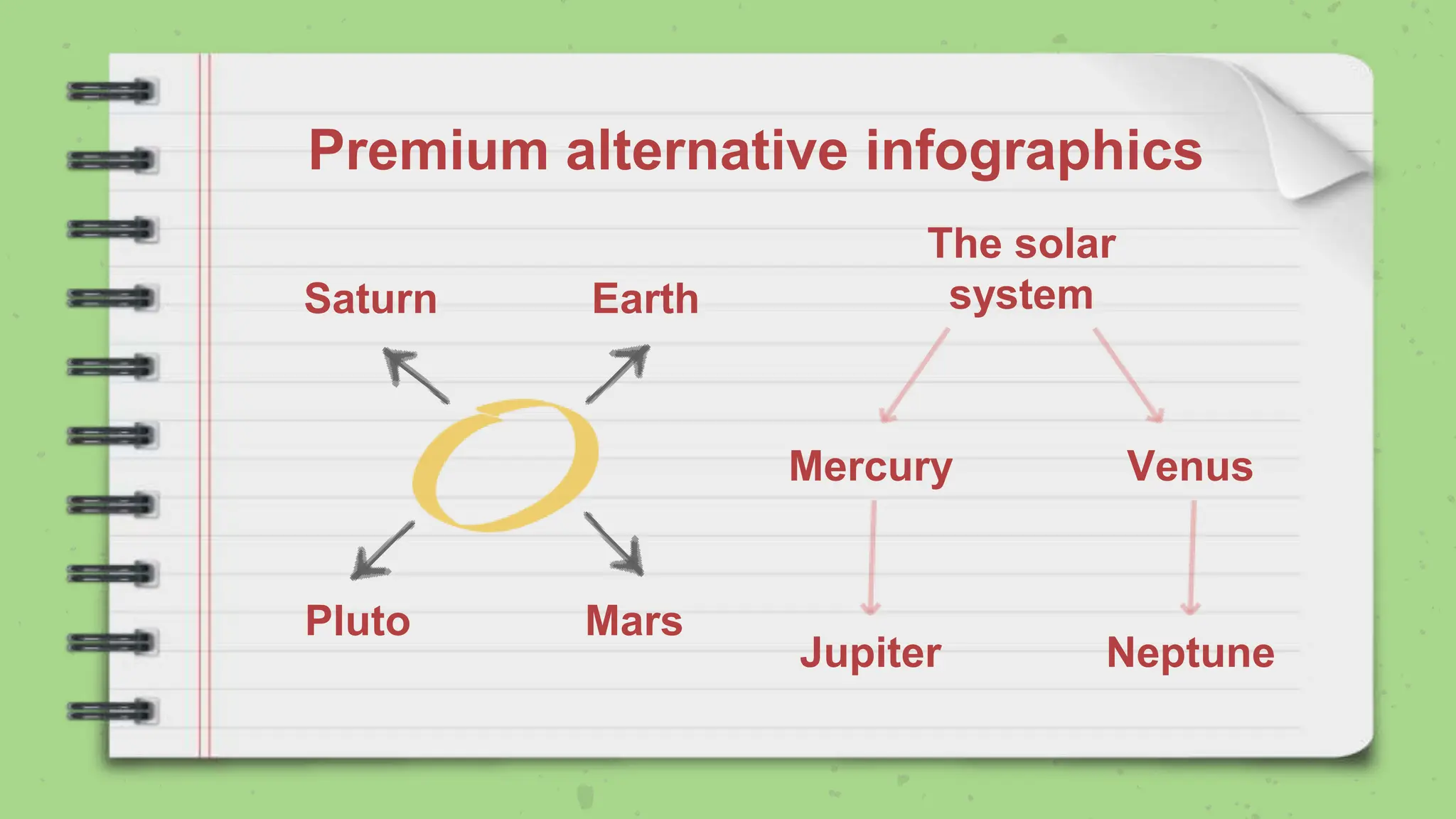 Premium alternative infographics
The solar
system
Mercury Venus
Jupiter Neptune
Saturn Earth
Pluto Mars
 