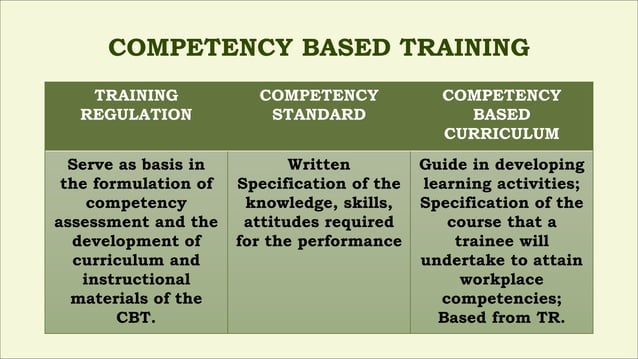 Competency-Based Training Orientation in OAP | PPTX | Resume Writing ...