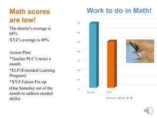 XYZ Middle School Data | PPTX