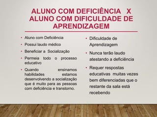 ALUNO COM DEFICIÊNCIA X
ALUNO COM DIFICULDADE DE
APRENDIZAGEM
• Aluno com Deficiência
• Possui laudo médico
• Beneficiar a Socialização
• Permeia todo o processo
educativo
• Quando ensinamos
habilidades estamos
desenvolvendo a socialização
que é muito para as pessoas
com deficiência e transtorno.
• Dificuldade de
Aprendizagem
• Nunca terão laudo
atestando a deficiência
• Requer respostas
educativas muitas vezes
bem diferenciadas que o
restante da sala está
recebendo
 