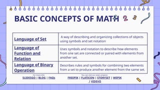 Math inmodern word in education first year | PPTX