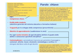 25/08/2016 Landi - 2016
• Competenze chiave
• Profilo dello studente
(obiettivo generale del sistema educativo e formativo italiano)
• Traguardi per lo sviluppo della competenza (prescrittività)
• Obiettivi di apprendimento (suddivisione in anni)
• Per ogni nucleo tematico di ogni disciplina definire il quadro delle
abilità e conoscenze specifiche disciplinari
• Contestualizzare e personalizzare il percorso per permettere il passaggio a
contenuti, attività, mezzi, strumenti, metodologia e verifica che
attengono alla libera scelta di ogni docente
Parole chiave
Al termine della scuola dell’infanzia, della scuola primaria e della scuola
secondaria di primo grado, vengono fissati i traguardi per lo
sviluppo delle competenze relativi ai campi di esperienza ed alle
discipline. Essi rappresentano dei riferimenti ineludibili per gli
insegnanti, indicano piste culturali e didattiche da percorrere e aiutano
a finalizzare l’azione educativa allo sviluppo integrale dell’allievo.
Nella scuola del primo ciclo i traguardi costituiscono criteri per la
valutazione delle competenze attese e, nella loro scansione
temporale, sono prescrittivi, impegnando così le istituzione
scolastiche affinché ogni alunno possa conseguirli, a garanzia dell’unità
del sistema nazionale e della qualità del servizio
Gli obiettivi sono organizzati in nuclei tematici e definiti in relazione a
periodi didattici lunghi: l’intero triennio della scuola dell’infanzia, l’intero
quinquennio della scuola primaria, l’intero triennio della scuola
secondaria di primo grado. Per garantire una più efficace progressione degli
apprendimenti nella scuola primaria gli obiettivi di italiano, lingua inglese e
seconda lingua comunitaria, storia, geografia, matematica e scienze
sono indicati anche al termine della terza classe.
Comunicare nella madrelingua
Comunicare nelle lingue straniere
Competenza digitale
Competenza matematica e competenza di base in scienza
e tecnologia
Competenze interpersonali, interculturali e sociali
e competenza civica
Consapevolezza ed espressione culturale
Immparare ad imparare
Spirito di inizativa ed imprenditorialità
 