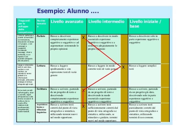 Esempi Di Uda Interdisciplinare Scuola Secondaria Di Secondo Grado Format per UdA