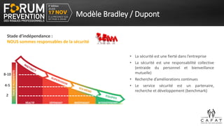 Dsnd Rov PPT-FORUM-PREVENTION-2022.pdf prevention cpntre les risques ...