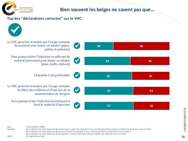 Hépatite C Baromètre En Belgique 2015