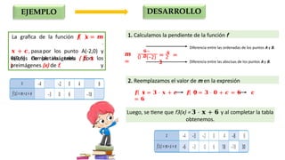 EJEMPLO DESARROLLO
valores de las imágenes ( 𝒇 𝒙
)
La grafica de la función 𝒇 𝒙 = 𝒎
⋅
𝒙 + 𝒄, pasapor los punto A(-2,0) y
B(0,6). Completala tabla con los
y
preimágenes (x) de f.
1. Calculamos la pendiente de la función f
𝒎
=
𝟔−
𝟎
0 − (−2) 2
= 𝟔
=
3
Diferencia entre las ordenadas de los puntos A y B.
Diferencia entre las abscisas de los puntos A y B.
2. Reemplazamos el valor de m en la expresión
𝒇 𝒙 = 𝟑 ⋅ 𝒙 + 𝒄 𝒇 𝟎 = 𝟑 ⋅ 𝟎 + 𝒄 = 𝟔 𝒄
= 𝟔
Luego, se tiene que f3(x) = 𝟑 ⋅ 𝐱 + 𝟔 y al completar la tabla
obtenemos.
 