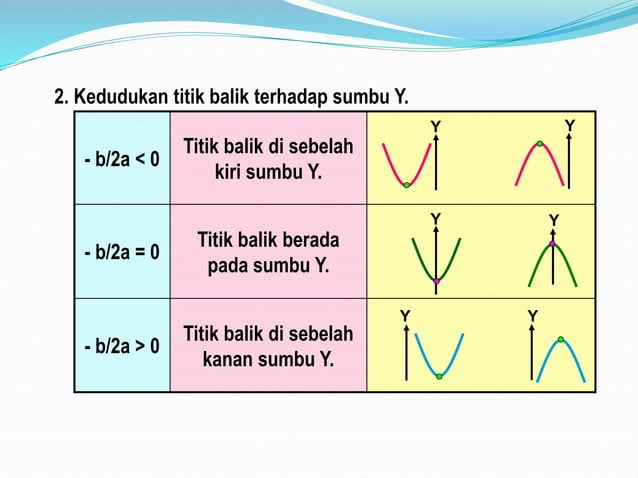 PPT - Fungsi Kuadrat.ppt