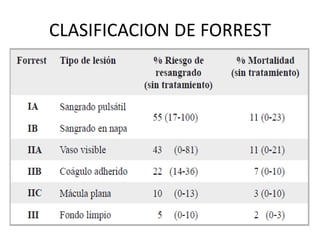 CLASIFICACION DE FORREST
 