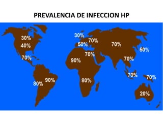 PREVALENCIA DE INFECCION HP
 