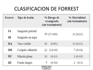 CLASIFICACION DE FORREST
 