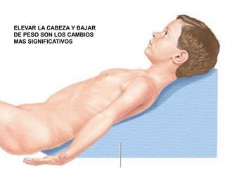 LOS CAMBIOS EN HABITOS
SON EL PASO INICIAL
ELEVAR LA CABEZA Y BAJAR
DE PESO SON LOS CAMBIOS
MAS SIGNIFICATIVOS
 