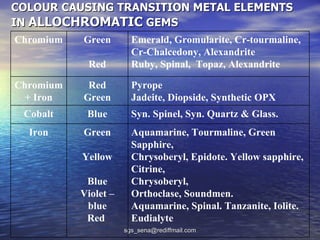 COLOUR CAUSING TRANSITION METAL ELEMENTS
IN ALLOCHROMATIC GEMS
Chromium   Green        Emerald, Gromularite, Cr-tourmaline,
                        Cr-Chalcedony, Alexandrite
            Red         Ruby, Spinal, Topaz, Alexandrite

Chromium    Red         Pyrope
  + Iron   Green        Jadeite, Diopside, Synthetic OPX
 Cobalt     Blue        Syn. Spinel, Syn. Quartz & Glass.
  Iron     Green        Aquamarine, Tourmaline, Green
                        Sapphire,
           Yellow       Chrysoberyl, Epidote. Yellow sapphire,
                        Citrine,
            Blue        Chrysoberyl,
           Violet –     Orthoclase, Soundmen.
            blue        Aquamarine, Spinal. Tanzanite, Iolite.
            Red         Eudialyte
                      sgs_sena@rediffmail.com
 