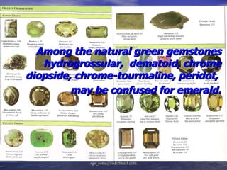 Among the natural green gemstones
   hydrogrossular, dematoid, chrome
diopside, chrome-tourmaline, peridot,
         may be confused for emerald.




            sgs_sena@rediffmail.com
 