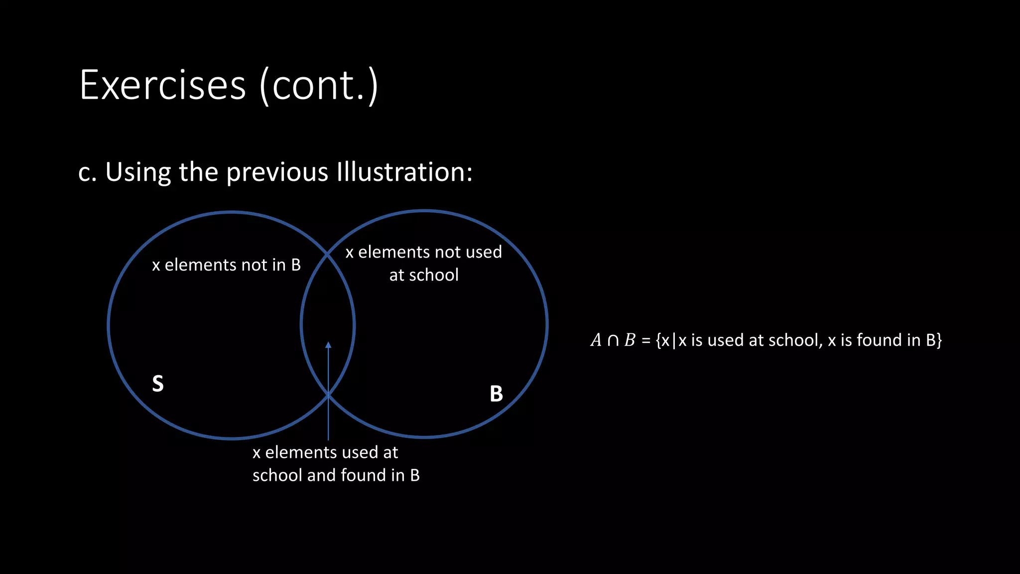 Exercises (cont.)
c. Using the previous Illustration:
x elements not in B
S
x elements not used
at school
B
x elements used at
school and found in B
𝐴 ∩ 𝐵 = {x|x is used at school, x is found in B}
 