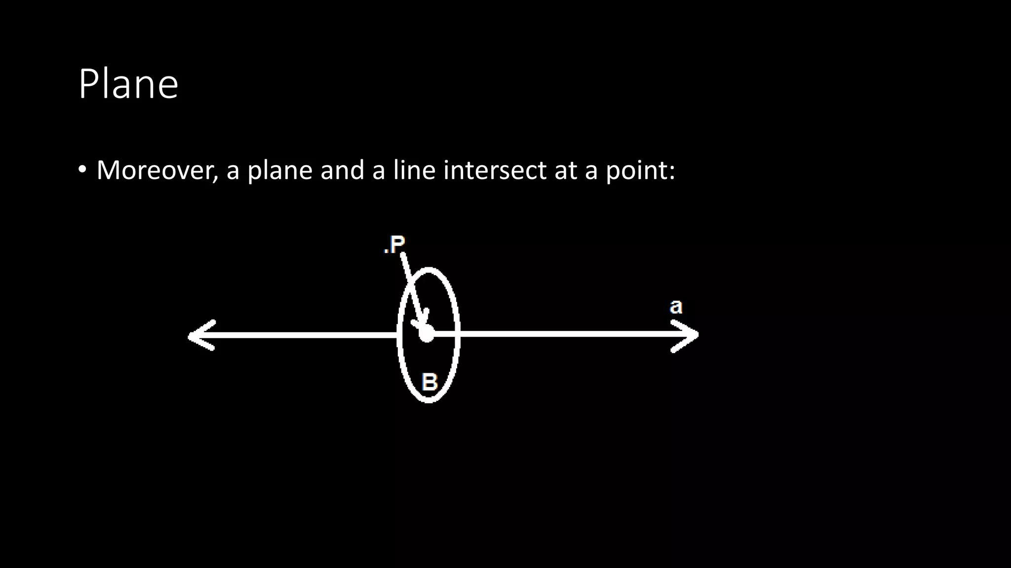 Plane
• Moreover, a plane and a line intersect at a point:
 